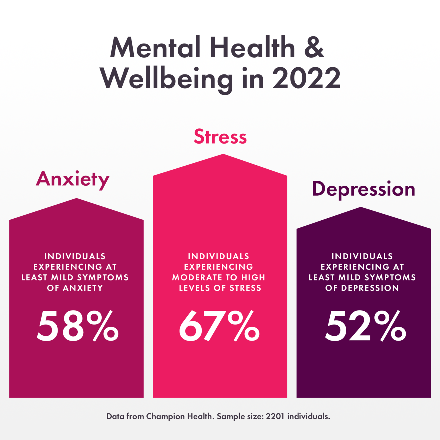 how-to-spot-mental-health-issues-at-work-champion-health