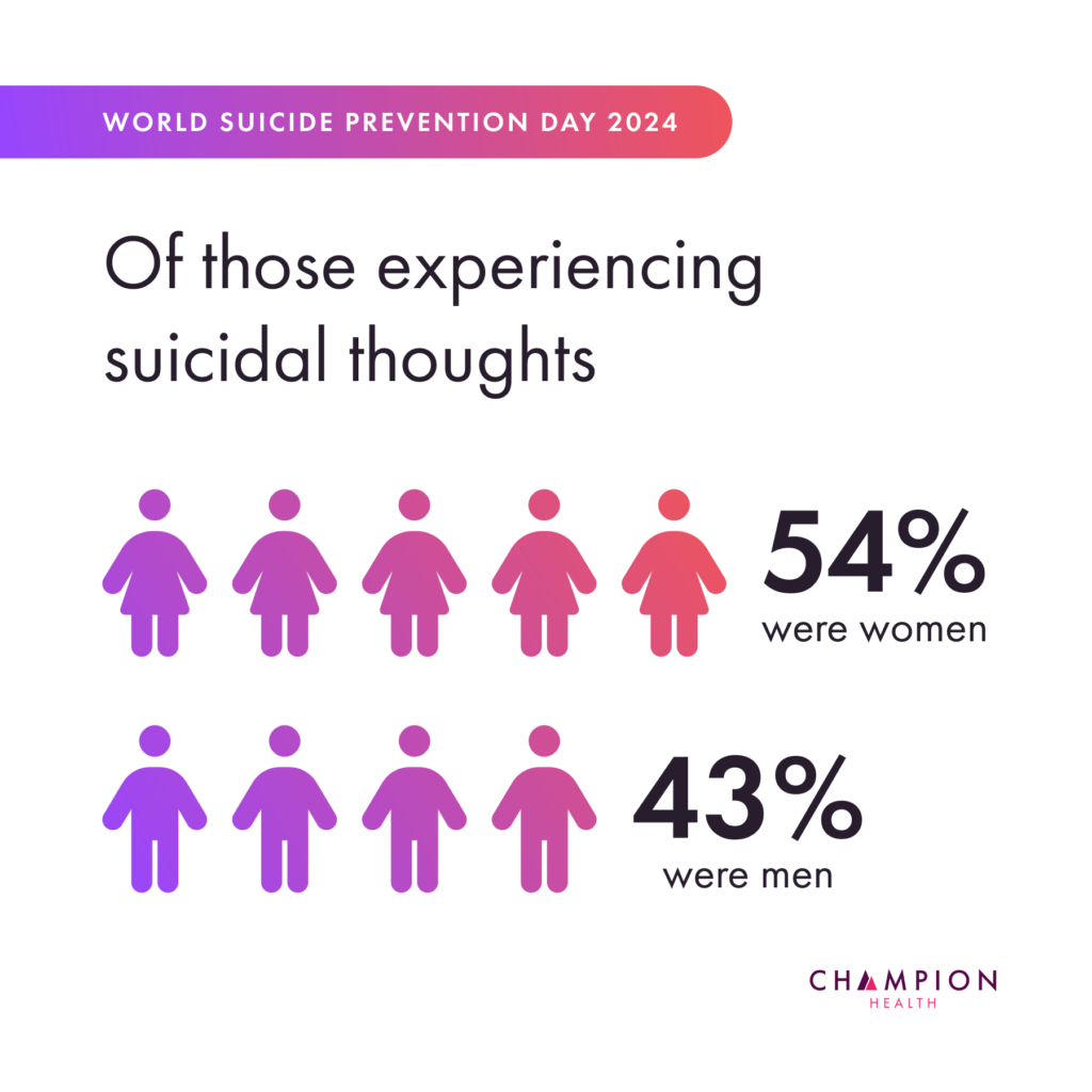 Employee suicidal thoughts statistics