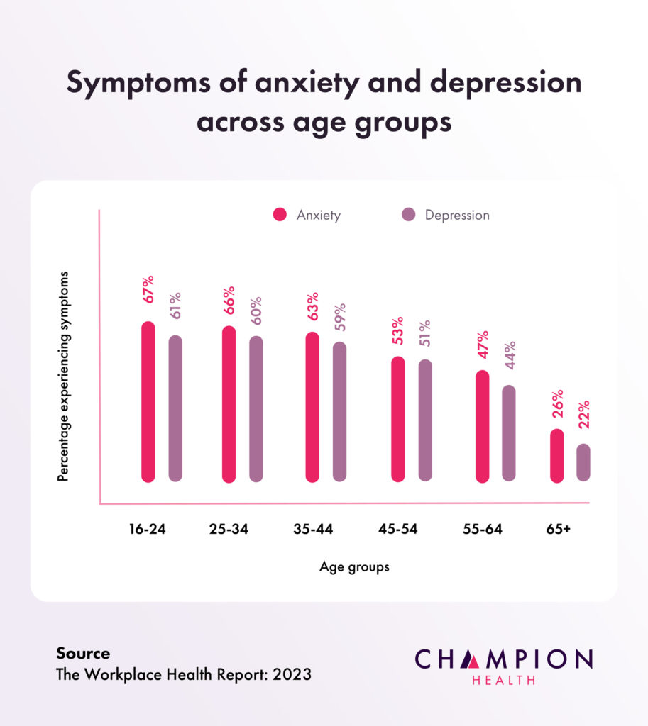 Depression Statistics UK 2023 Data Champion Health