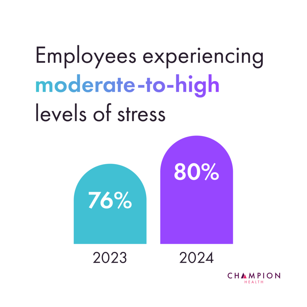 Employees experiencing workplace stress